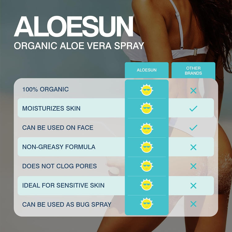 After Sun Face and Body Spray | Non Sticky Organic Aloe Vera for Sun Exposure Relief with Pure Lavender Essential Oil | Natural Aftersun Skin Moisturizer for Redness | Travel Size 3.4 Fl Oz